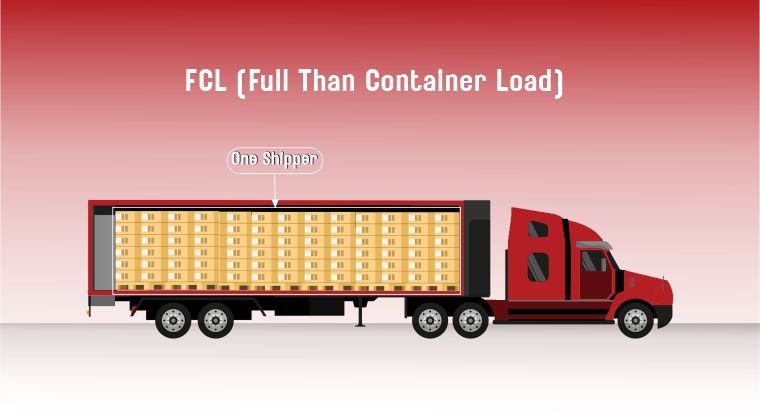 Choosing between LCL and FCL