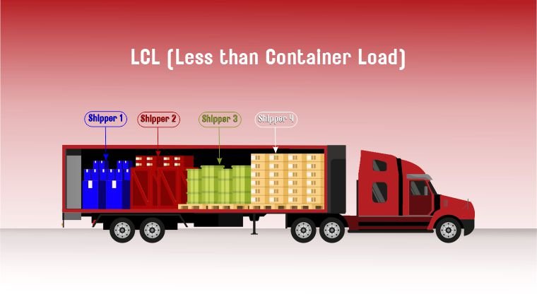 Choosing between LCL and FCL